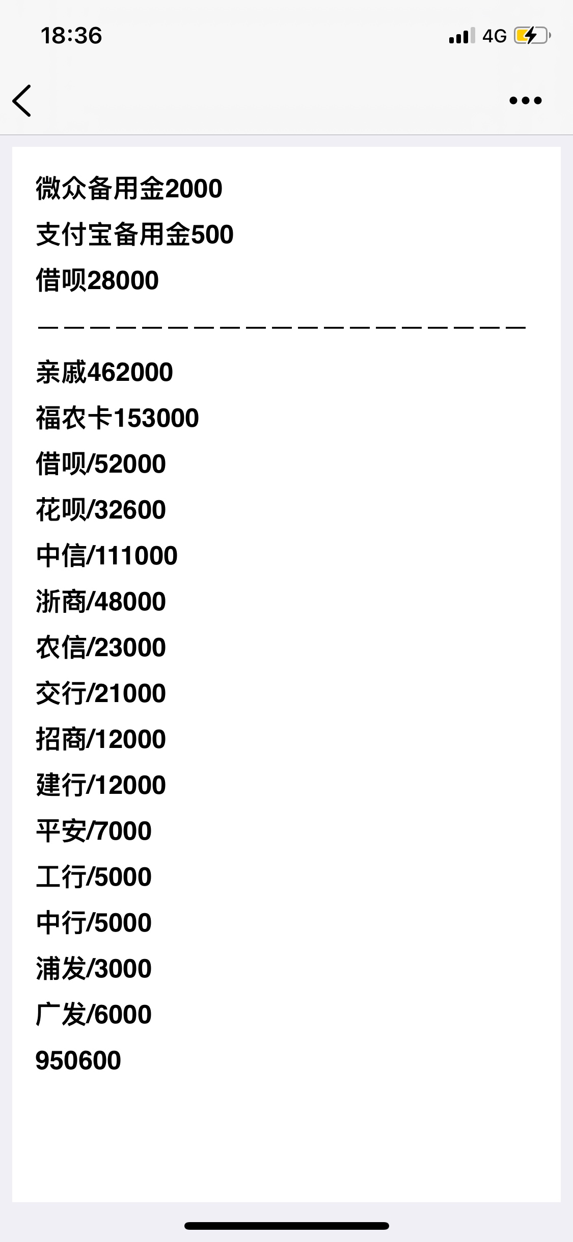 今天是2021年5月12日又重新整理了一下债务把不必要的网贷全部还清了