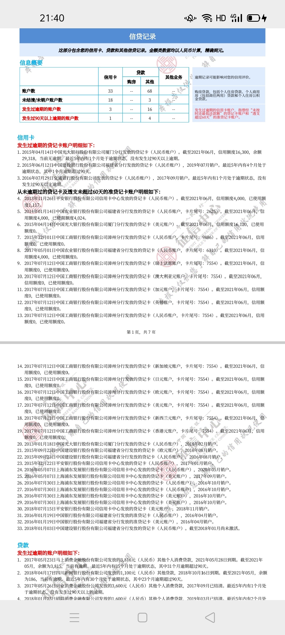 是不是没用了后半辈子跟银行贷款无缘了光大信用卡以前于期已经六年了