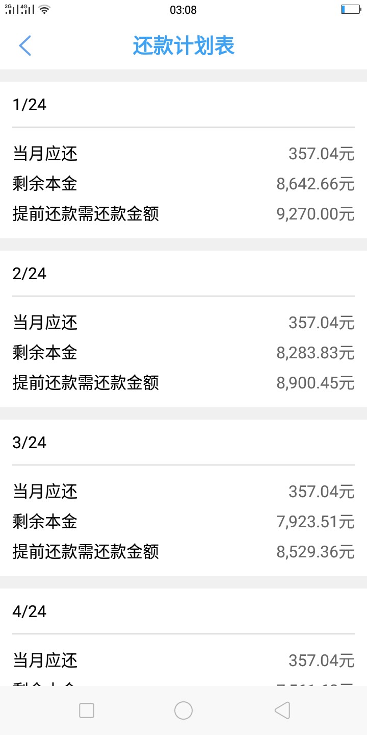分享一下  花财   有信用卡有保单的老哥可以去试试审核一个星期左右额度都还48 / 作者:大大经理 / 