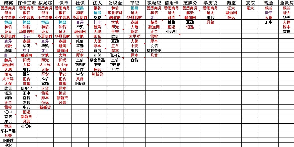 这广告是网商贷吗？怎么操作？注意了！打开手机淘宝——我的淘宝——我的评价1 / 作者:10823 / 