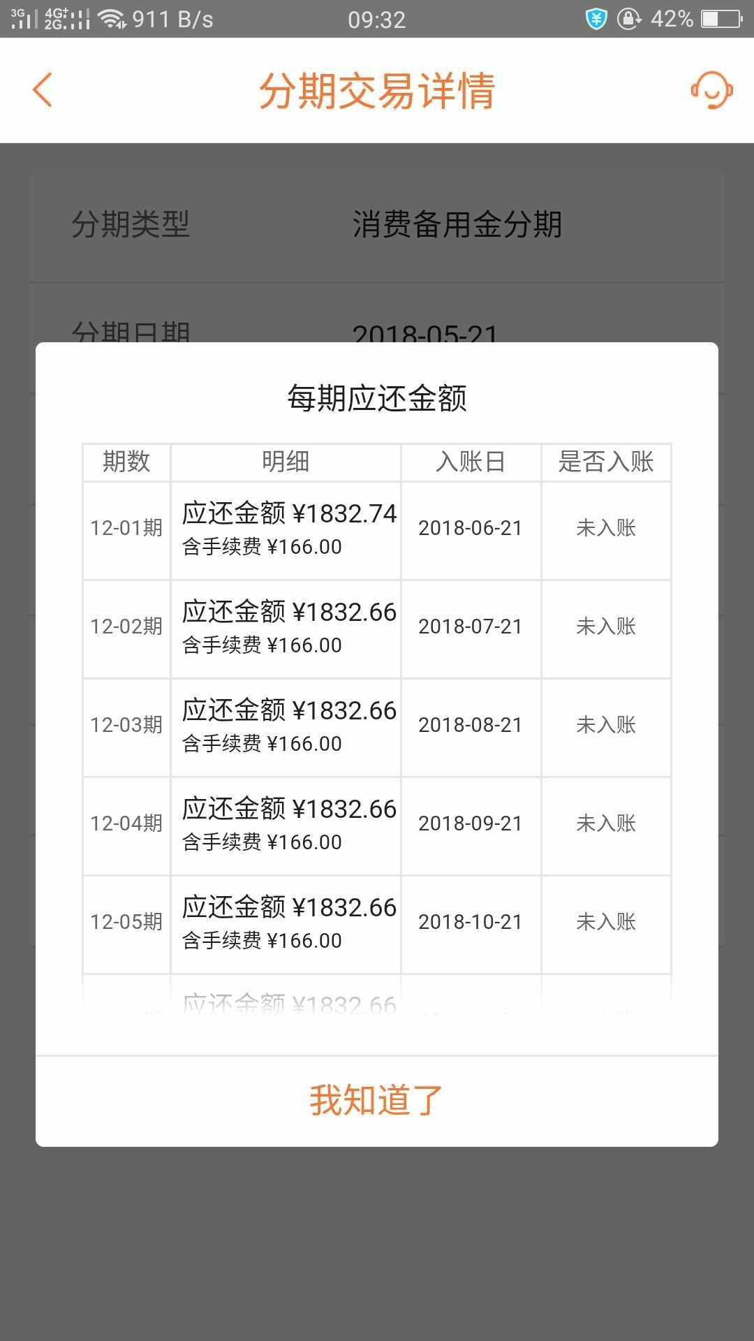 平安消费专用备用金20000已经平安消费专用备