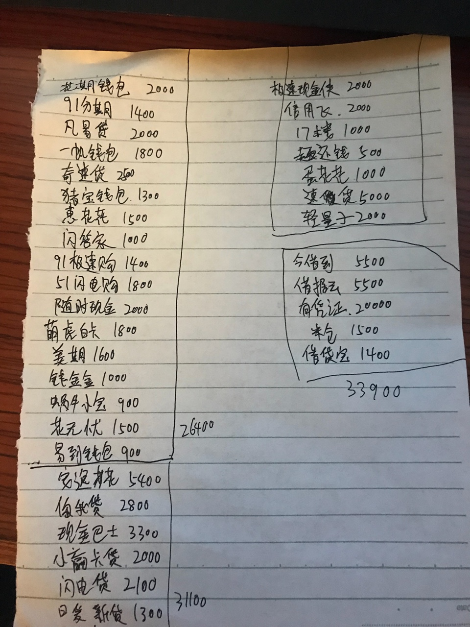 睡不着啊，要炸了。实在睡不着了，明后天十几个口子到期。这两天撸口子都没下13 / 作者:古希腊 / 