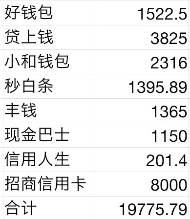 累啊！ 5号七天高炮全部爆发 准备强制 有不有一起的老哥！ 人生，第一次接触44 / 作者:一别 / 
