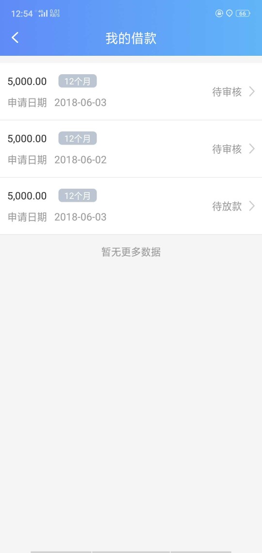 是不是凉凉了？悦借钱2号申请一直在审核中，三号有申请两次，后面一次说当天61 / 作者:期待上岸1111 / 