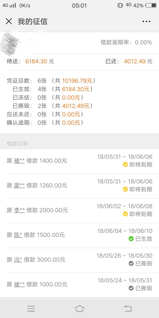 有凭证越陷越深了！要怎么活啊！有同样下水的女生吗？！你们都负债多少了

4 / 作者:那又如何。 / 