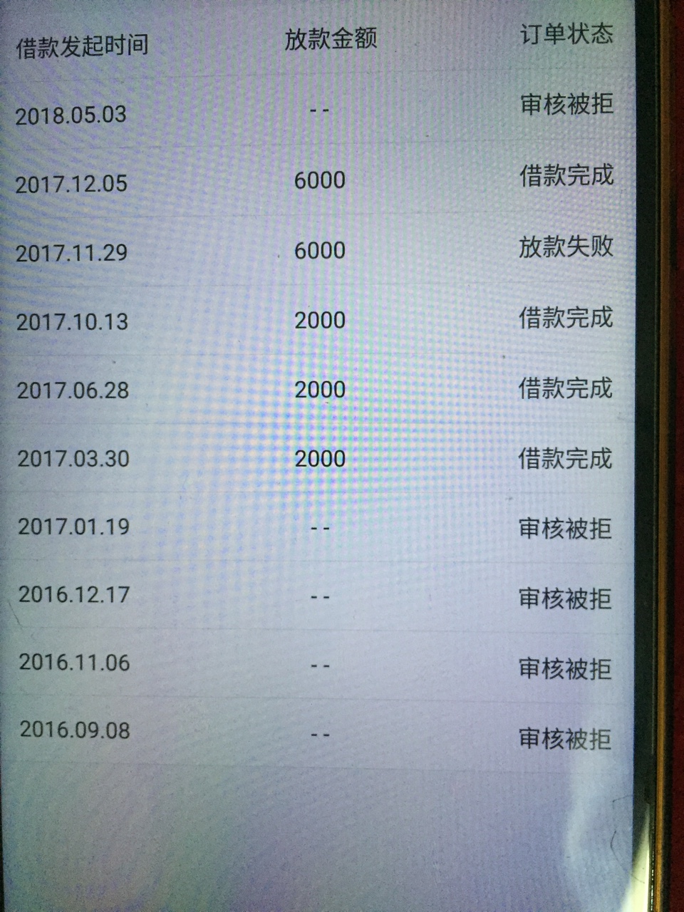 【信用钱包】人人4000，亲测放水，不喜勿骂，没做过的赶紧来试试（新人第一次98 / 作者:陈孝感 / 