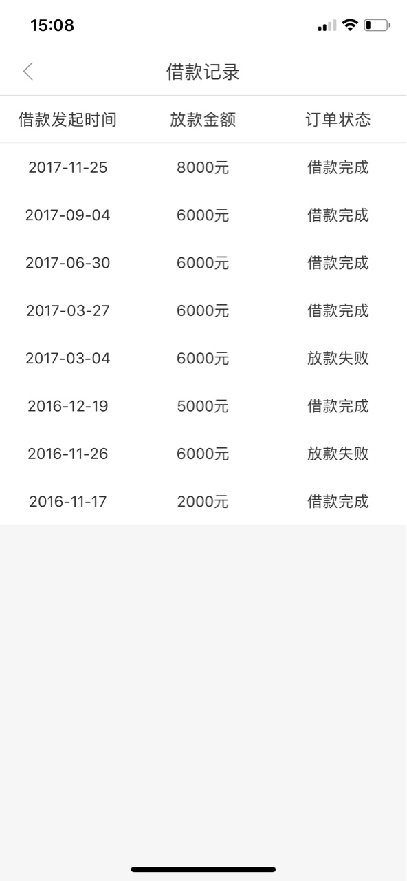 【信用钱包】人人4000，亲测放水，不喜勿骂，没做过的赶紧来试试（新人第一次61 / 作者:a2458352 / 