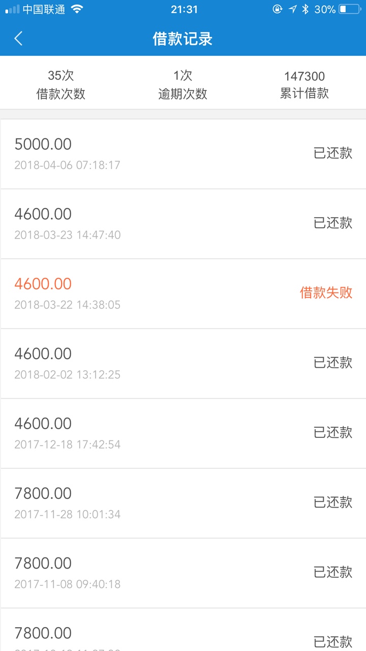 闪电大额搞得出来吗？如题用了两次小额后，后来出来大额，提前还的话能搞得出74 / 作者:大鹏新区 / 