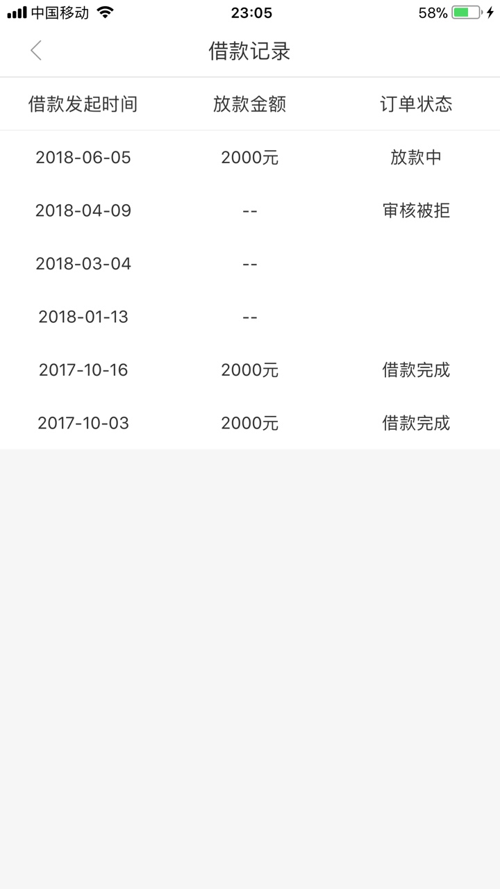 看到刚刚有老哥说信用钱包 去试了下 竟然过了…去年有用过 上个月重新认证出7 / 作者:Jump。 / 