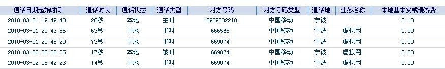 通讯录和通讯祥单里面99%是短号会给我爆了吗？通讯录和通讯祥单里面99%是短号24 / 作者:五菱 / 