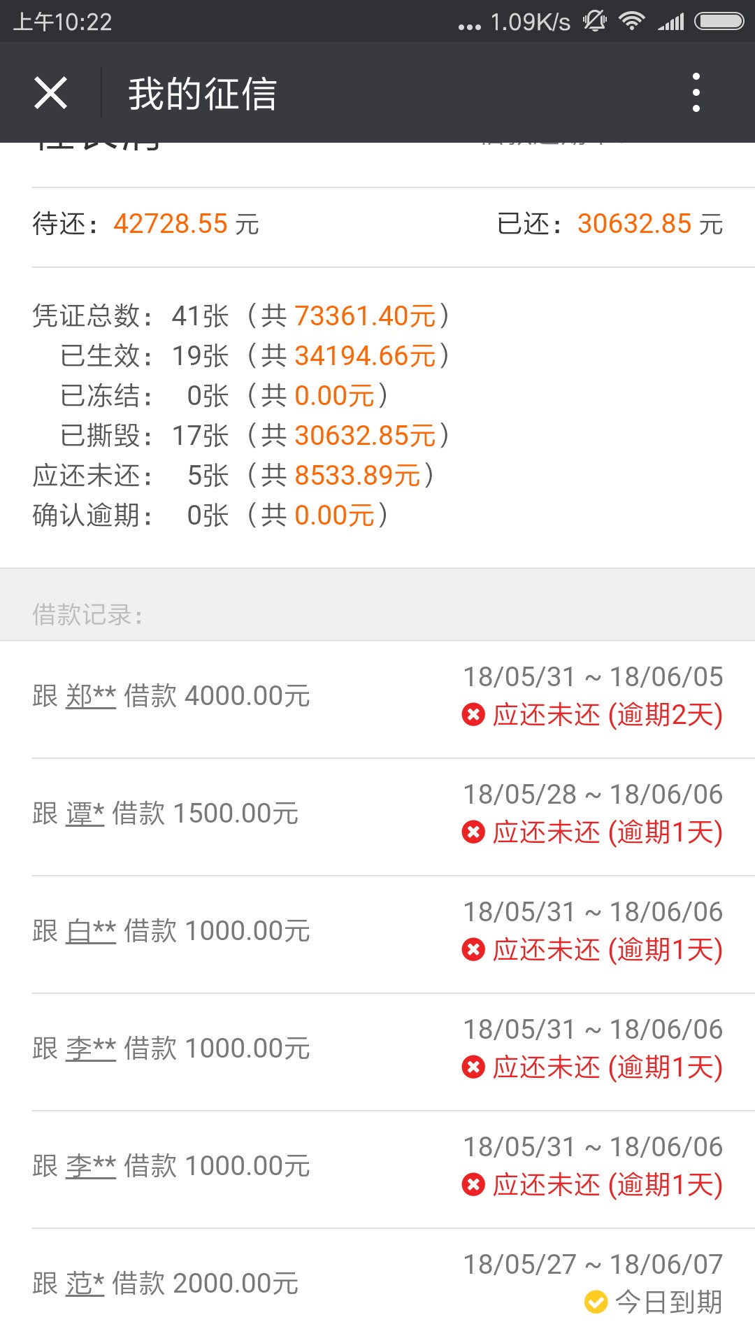 有凭证越陷越深了！要怎么活啊！有同样下水的女生吗？！你们都负债多少了

85 / 作者:wu卢科长 / 