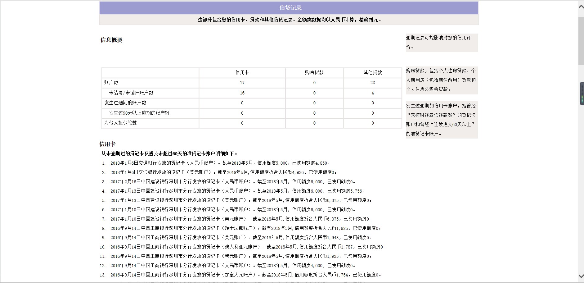 老哥们，我这征信花的是不是与银行贷款无缘了老哥们，我这征信花的是不是与银76 / 作者:社会闲散人丶 / 