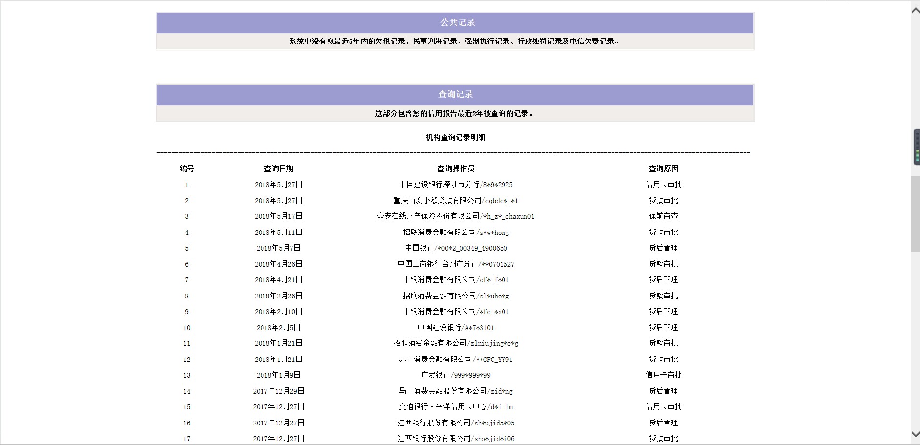 老哥们，我这征信花的是不是与银行贷款无缘了老哥们，我这征信花的是不是与银6 / 作者:社会闲散人丶 / 