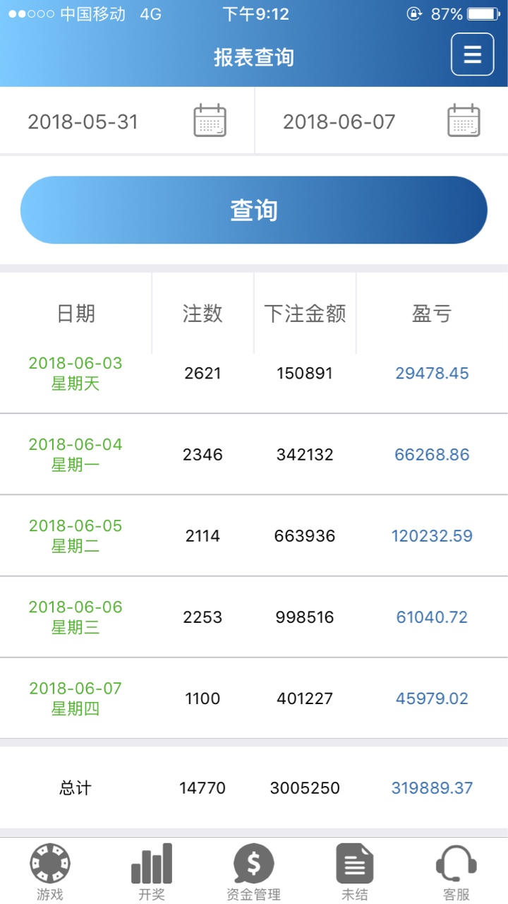 老铁们，真的再见了，药以准备好了！没办法了，真怀念3年前，无债一身轻 老铁86 / 作者:林北卡大只 / 