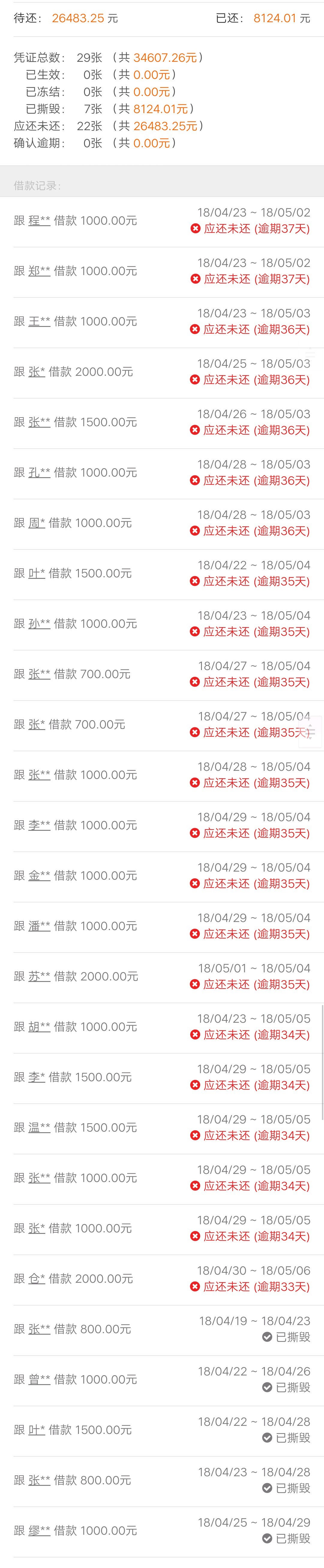 有凭证越陷越深了！要怎么活啊！有同样下水的女生吗？！你们都负债多少了

65 / 作者:纯情 / 