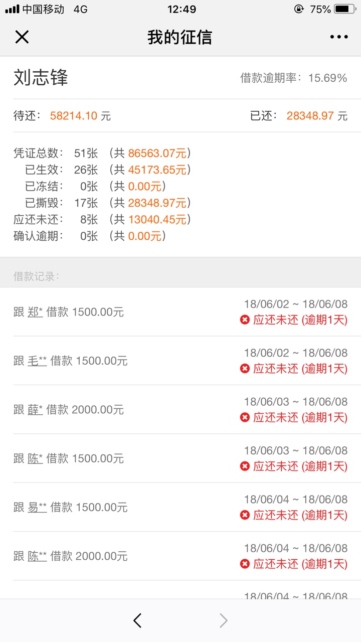 存证云，谁有？推给我，条子我下了借贷宝，有凭证，今借到，无忧，米房，易存9 / 作者:惨淡人生 / 