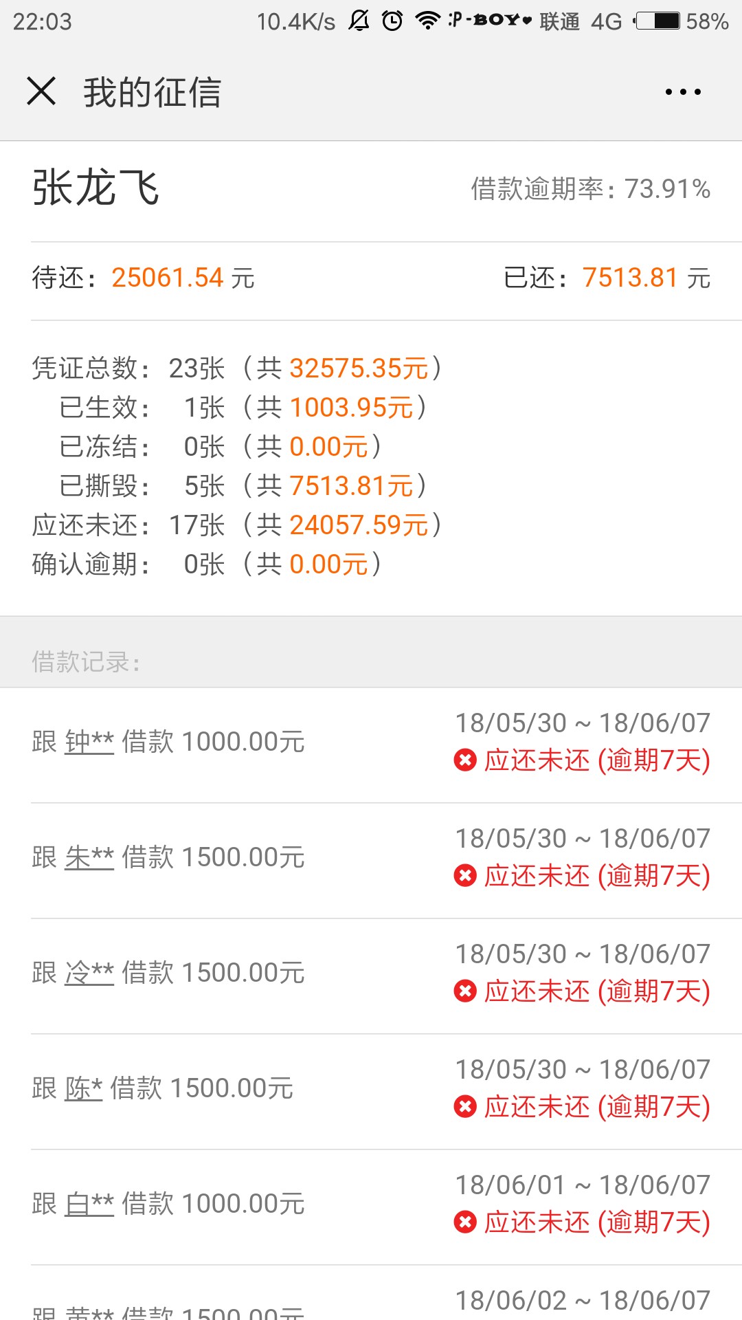 有凭证越陷越深了！要怎么活啊！有同样下水的女生吗？！你们都负债多少了

15 / 作者:悦借二次 / 