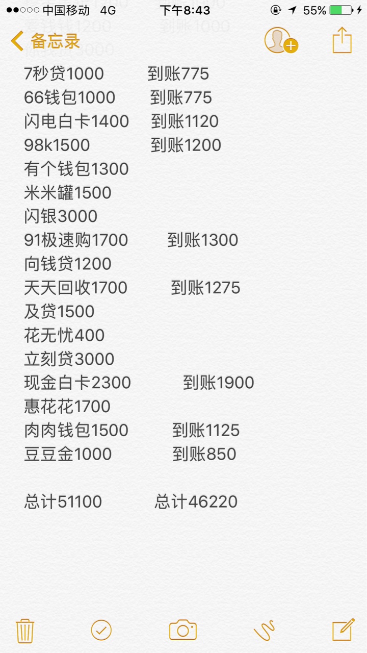卡农老哥们，想问一些事儿强制后来要还款的，你们是还到账金额或者是还全部金17 / 作者:小菜蔡 / 
