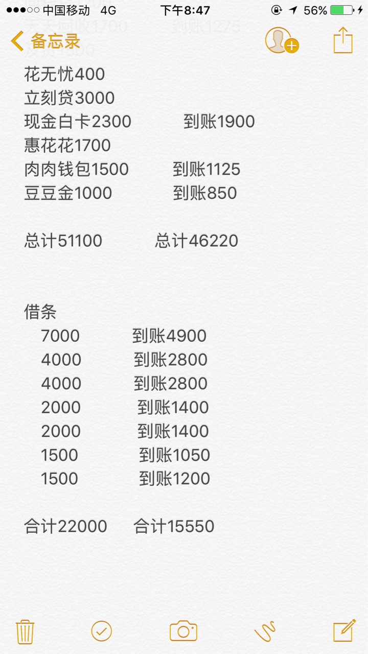 卡农老哥们，想问一些事儿强制后来要还款的，你们是还到账金额或者是还全部金47 / 作者:小菜蔡 / 