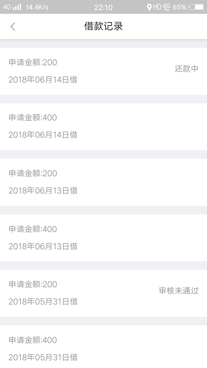 屌丝贷复活了。我只借了200，要屌丝贷复活了。我只借了200，要前期60，信不信95 / 作者:隐隐 / 