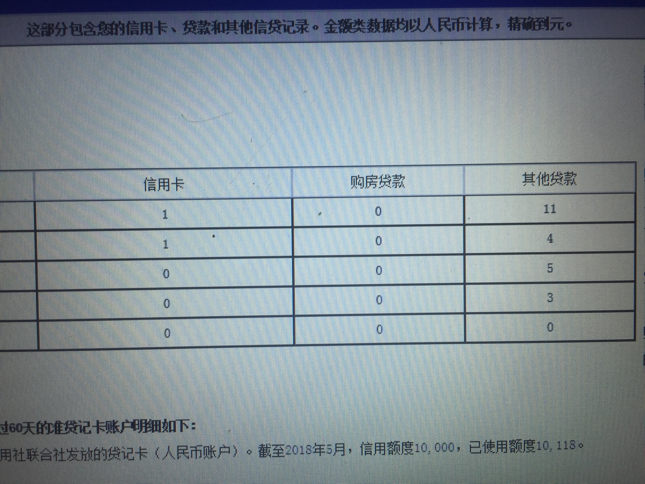 征信黑的不能再黑了没的混了；撸啥，啥拒

87 / 作者:明天更好好 / 