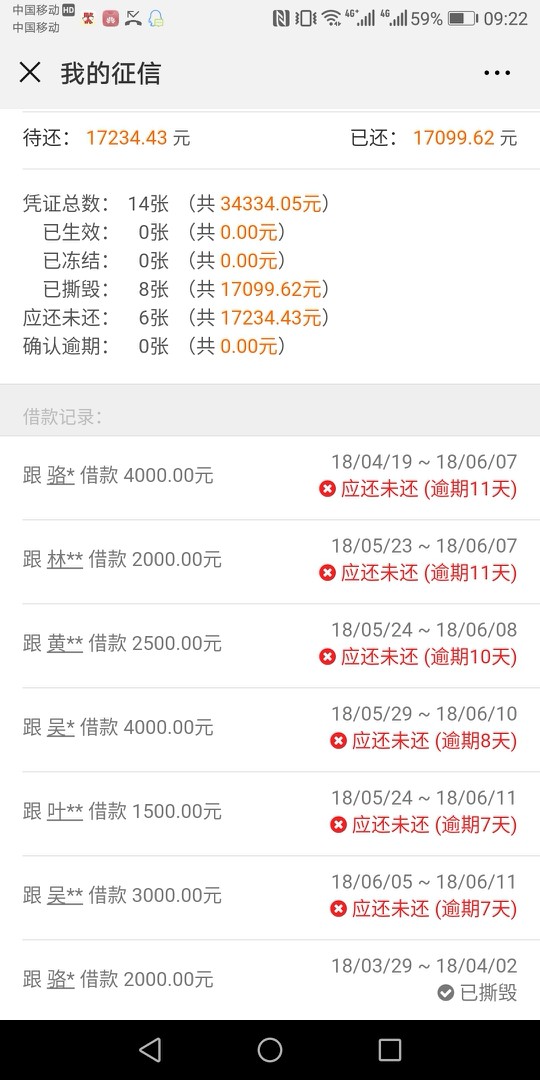 有凭证越陷越深了！要怎么活啊！有同样下水的女生吗？！你们都负债多少了

100 / 作者:xczhaole / 