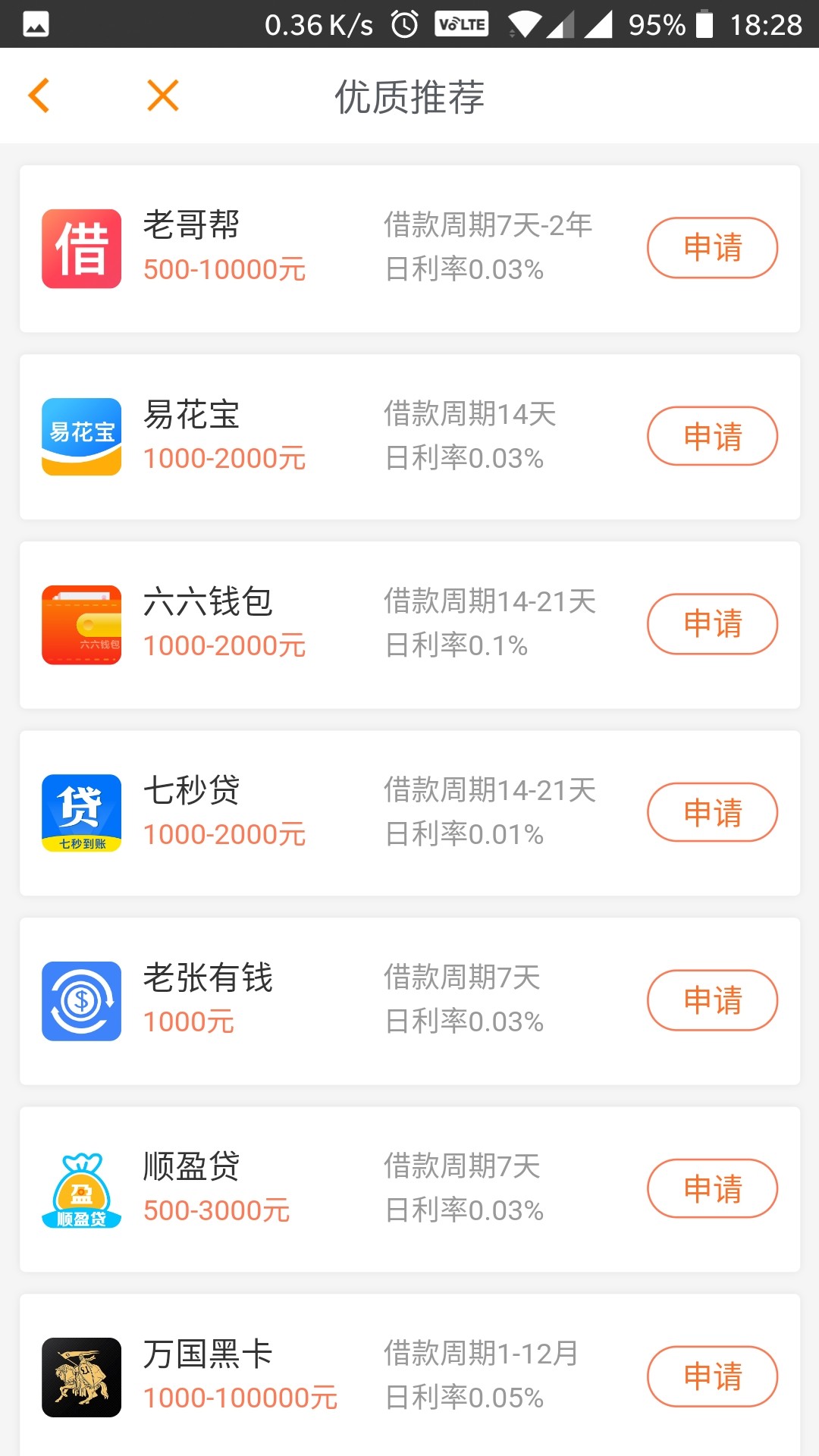 今天下款口子:六六钱包  入口:秒白条推荐里今天端午节，首先祝祝各位老哥们端56 / 作者:你们都是哥！ / 
