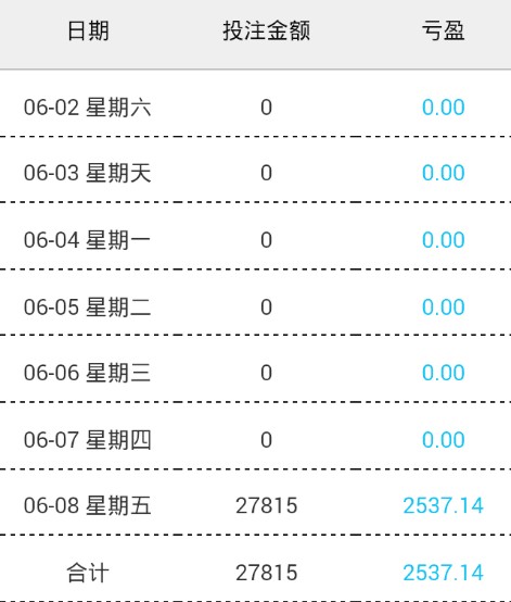 2018大事件面子:想花钱的时候，随时从口袋里掏出vx支付，这就是面子。
通讯录64 / 作者:若为自由故° / 