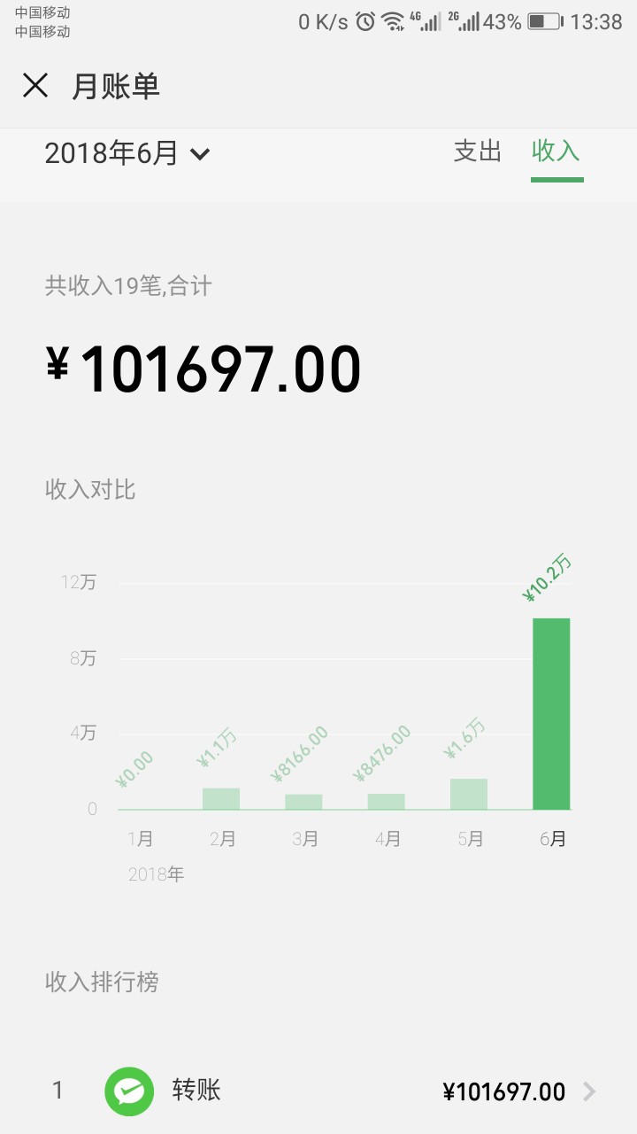 卡农的兄弟姐妹们！本人准备上岸上岸中！留贴终结！讲诉我的经历：我是做小买34 / 作者:June11th / 