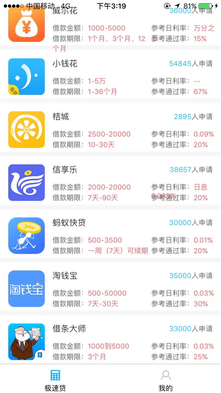 新口子，无忧闪贷极速下款，认证简单额度高62 / 作者:点杀高炮犬 / 