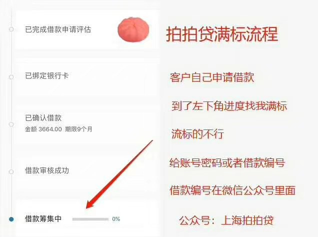 拍拍贷拍拍贷如图可以快速满标