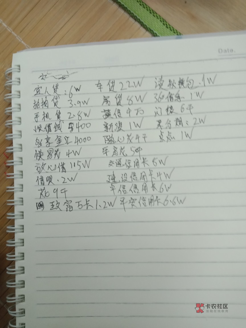 我能火嘛 应该有人比我更多每次借钱我都有记录 我到底能干嘛 我借了真的多 呀25 / 作者:来大石溪看网红 / 我能火嘛 应该有人比我更多每次借钱我都有记录 我到底能干嘛 我借了真的多 呀25 / 作者:来大石溪看网红 /