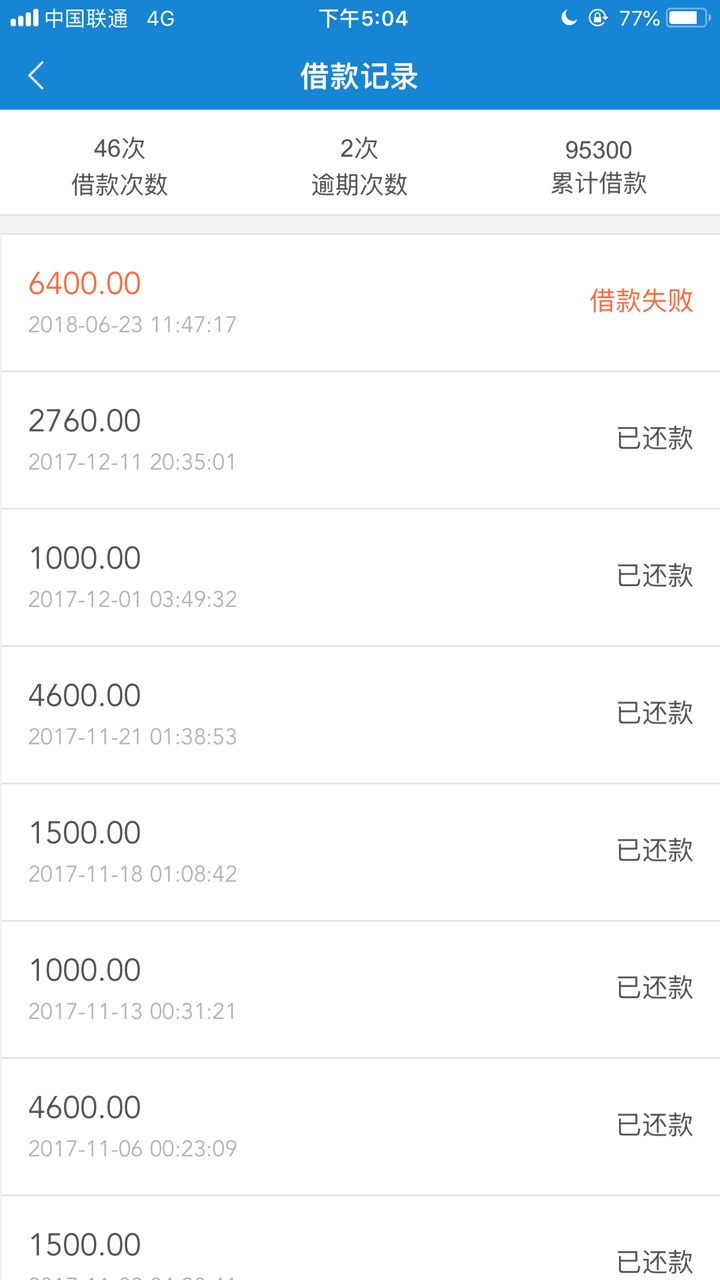 闪电借款个人心得闪电借款额度6700，以前逾期过2次，自从去年12月份还清一直10 / 作者:我想上岸1994 / 