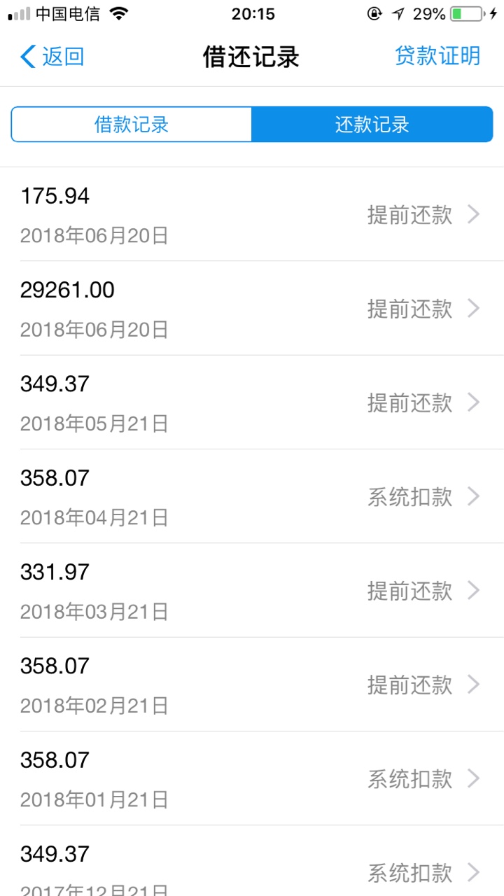 哎，被借呗一下套路了3万，绝望了都借呗还进去，一下给我关闭了，从来没逾期4 / 作者:大灰机 / 