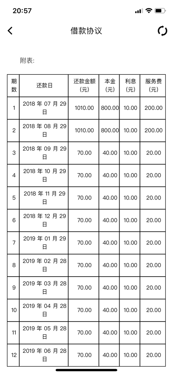 合规口子复活，最低2000！有淘宝账号最高5000，有信用卡最...26 / 作者:xMaple / 