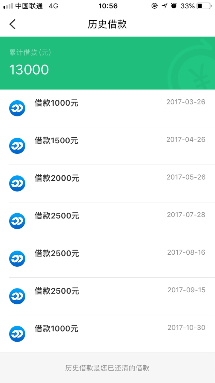 快贷放水，不喜勿骂赶紧冲别问我资质，信用卡逾期半年，网贷无数，狗分4开头19 / 作者:黑成碳。 / 