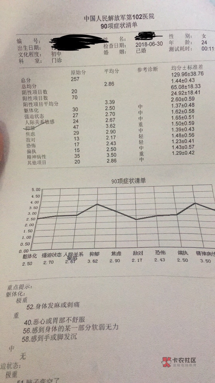 想写点什么…给重度抑郁的我先说一下自己的情况吧…女,94年,去年做生意资金1 / 作者:否则是什么 / 想写点什么…给重度抑郁的我先说一下自己的情况吧…女,94年,去年做生意资金1 / 作者:否则是什么 /
