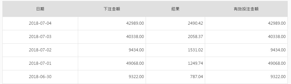 花呗哪里可以套二千，花呗哪里可以套二千
37 / 作者:赌神qq123548893 / 