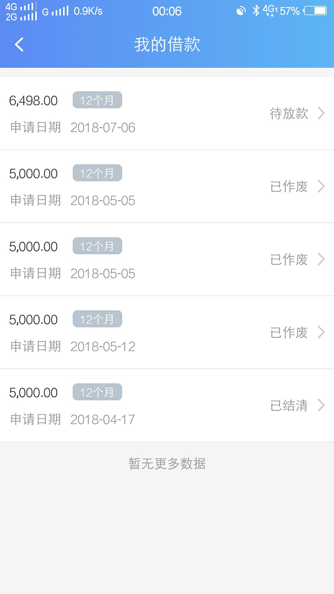 悦借钱本来逾期了的！昨天看到老哥说还可以借，就登上去看了下，真的还有300084 / 作者:9527- / 