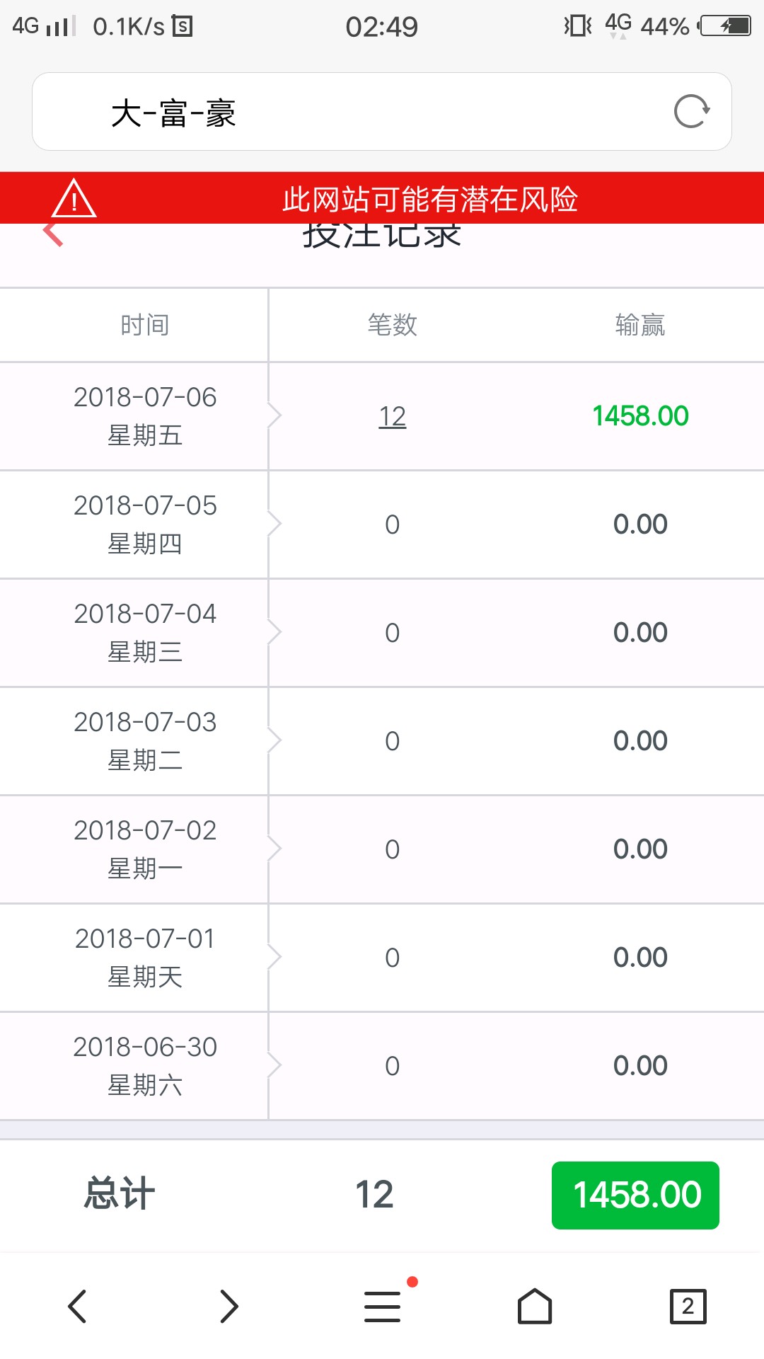 睡不着又开始赌了，见好就收，不敢玩了。:)
23 / 作者:冰叶 / 