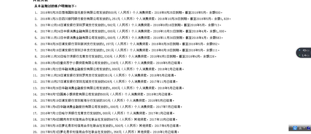 唉，这征信花黑得不行了，拿什么拯救我……分期乐一万，两张信用卡两万五，然54 / 作者:萧风诗雨眠。 / 