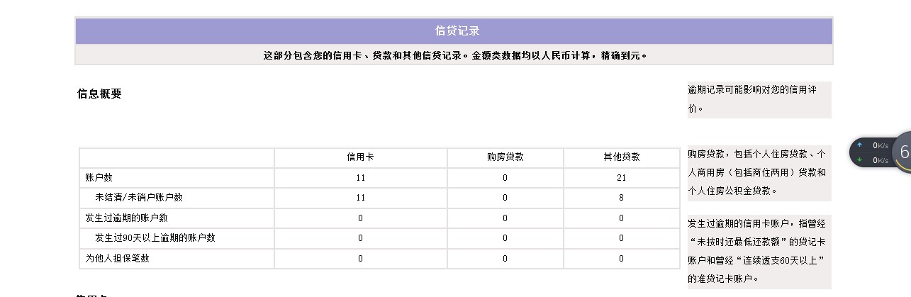 唉，这征信花黑得不行了，拿什么拯救我……分期乐一万，两张信用卡两万五，然65 / 作者:萧风诗雨眠。 / 