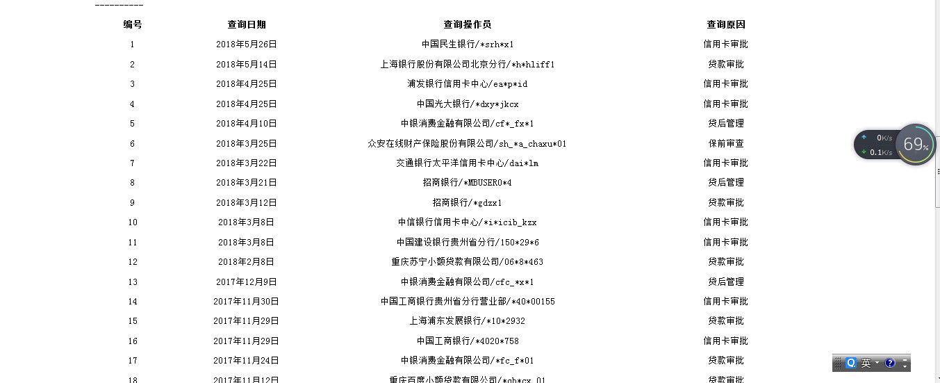 唉，这征信花黑得不行了，拿什么拯救我……分期乐一万，两张信用卡两万五，然45 / 作者:萧风诗雨眠。 / 