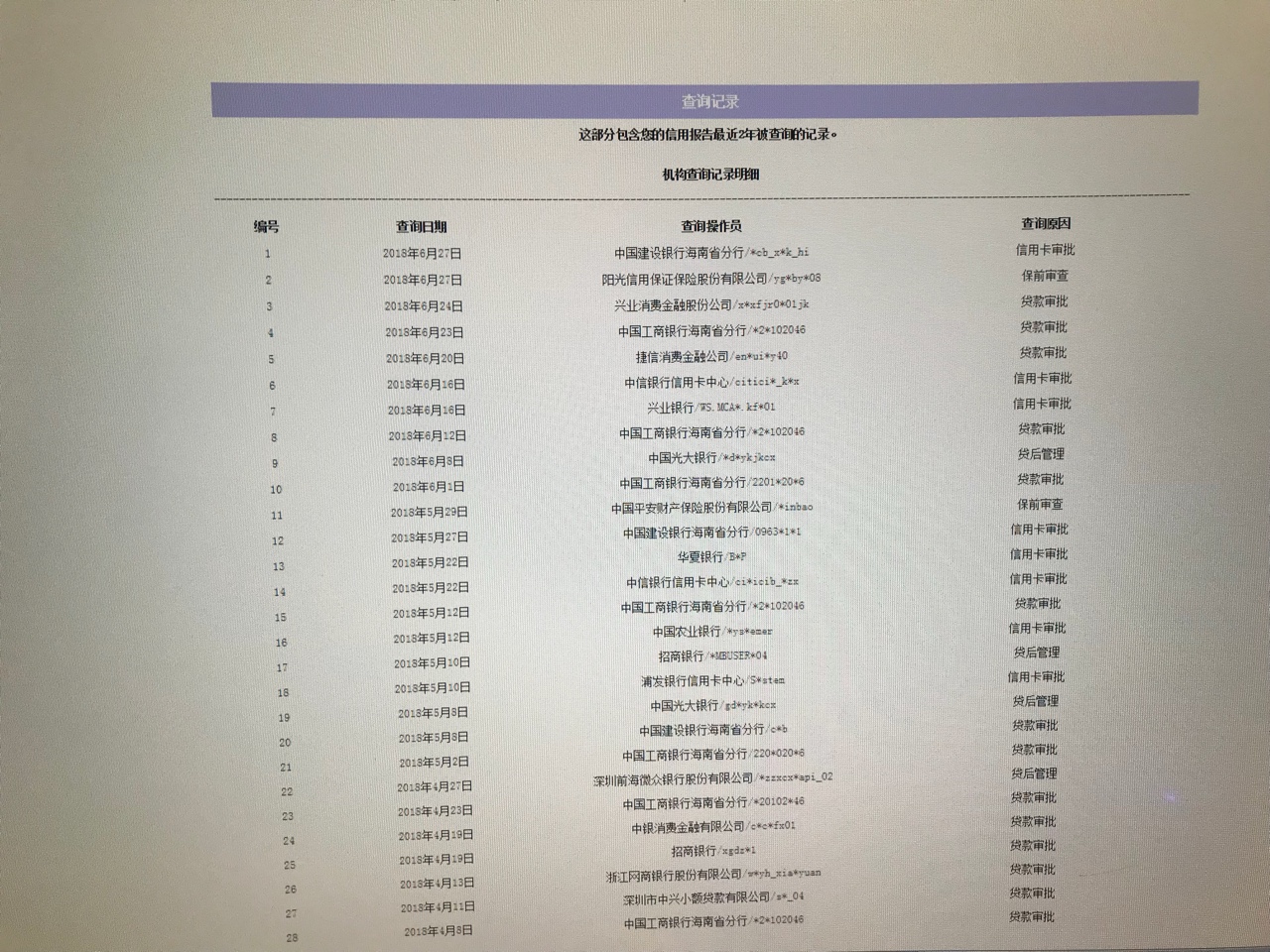 唉，这征信花黑得不行了，拿什么拯救我……分期乐一万，两张信用卡两万五，然52 / 作者:别打脸好么 / 