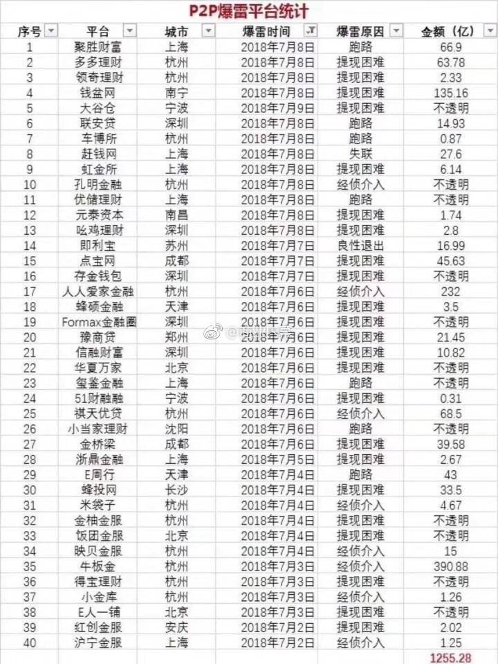 老哥们，有中奖的不又倒了一批

71 / 作者:民用电 / 