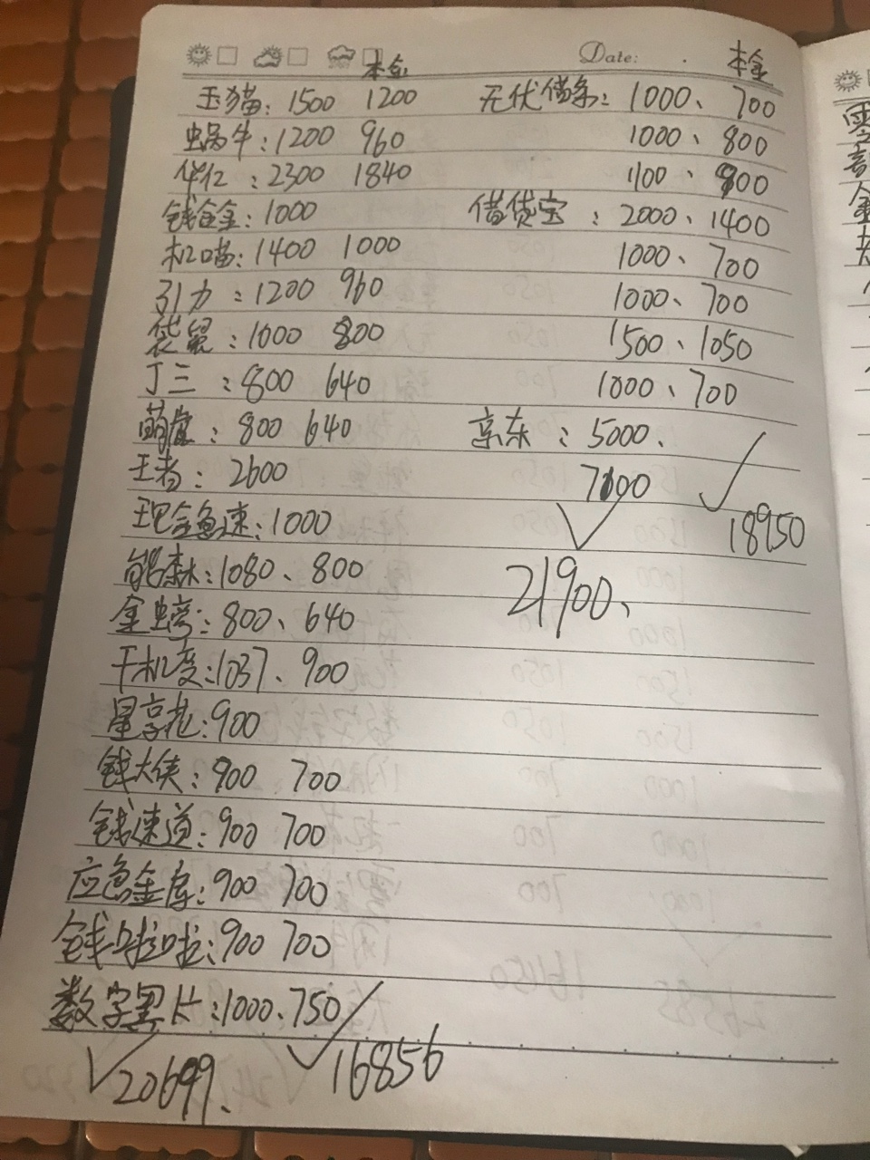 从开始的1千块三个月都不到负债7从开始的1千块三个月都不到负债7千多了，七天27 / 作者:王打给 / 