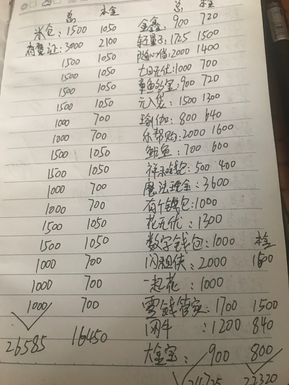 从开始的1千块三个月都不到负债7从开始的1千块三个月都不到负债7千多了，七天79 / 作者:王打给 / 