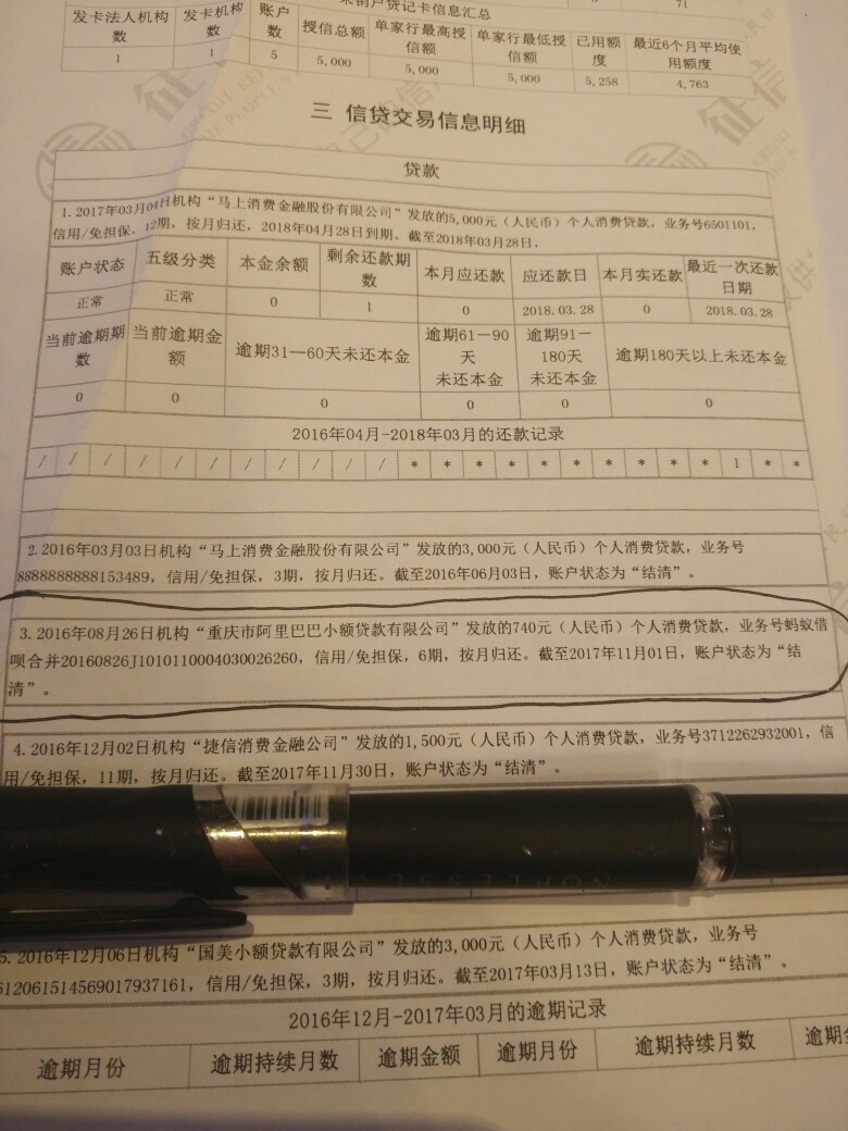 师傅贷，33150借呗搞定。伤不起啊，师傅给发5000，自己身上1200。从到手到还74 / 作者:yy2580 / 