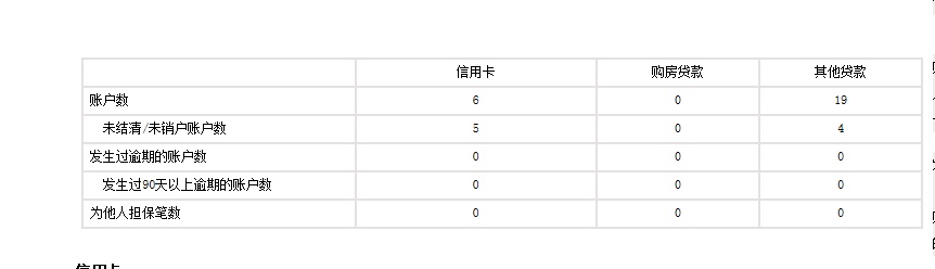 师傅贷，33150借呗搞定。伤不起啊，师傅给发5000，自己身上1200。从到手到还28 / 作者:15107169199 / 