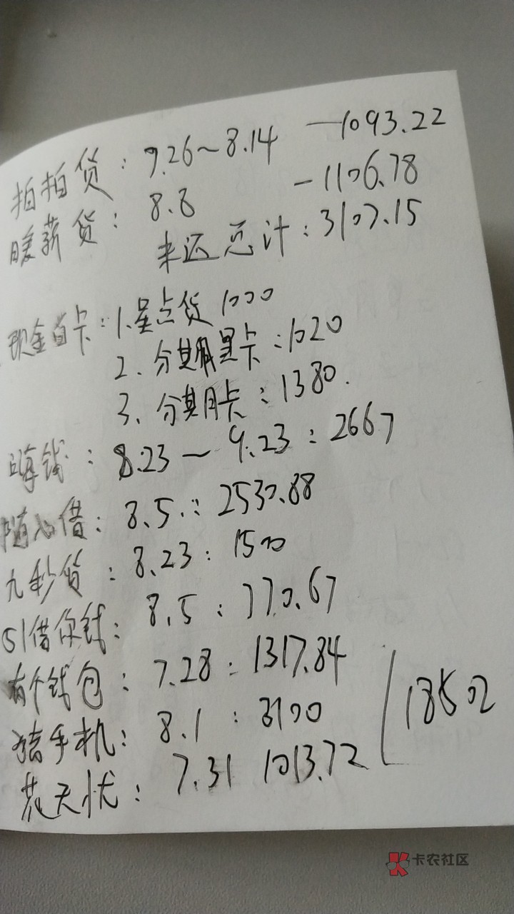 静下心一算负债20w，小贷55144，大额96577，信用卡49000哎，再也扛不住了，准79 / 作者:o00003 / 